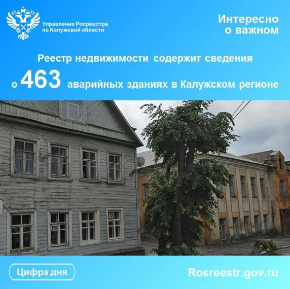 Реестр недвижимости содержит сведения о 463 аварийных зданиях в Калужском регионе. Реестр недвижимости содержит сведения о 463 аварийных зданиях в Калужском регионе.